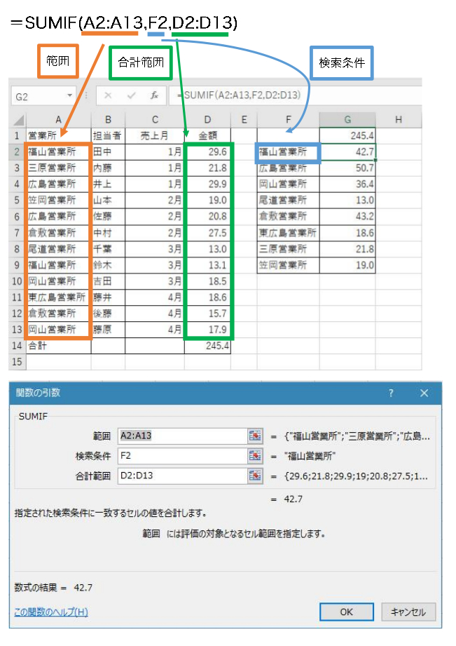 SUMIF関数.jpg